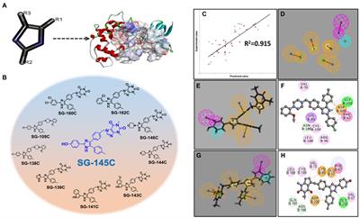 Discovery of imidazole-based GSK-3β inhibitors for transdifferentiation of human mesenchymal stem cells to neurons: A potential single-molecule neurotherapeutic foresight